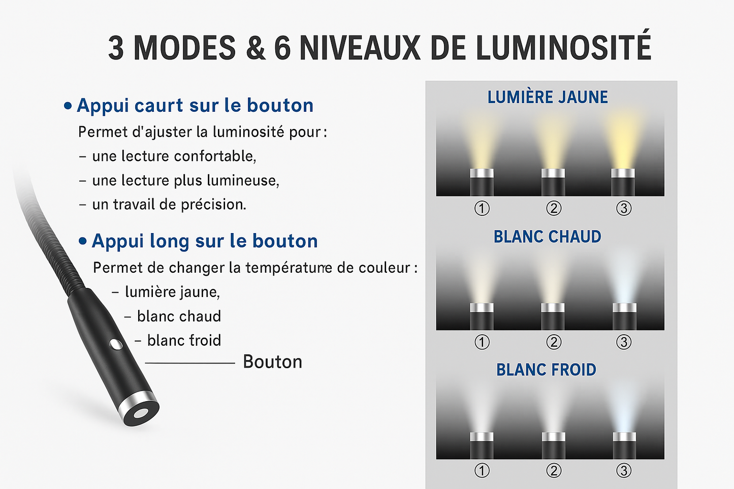 Lampe de Lecture de Cou | Éclairez Vos Lectures en Silence